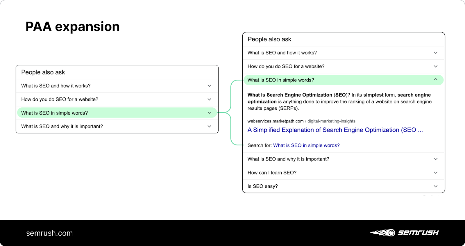 Seo optimization service 8