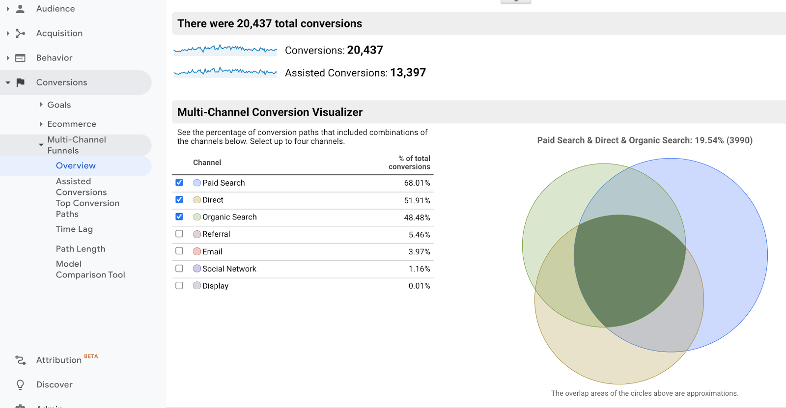 Seo outreach services 3