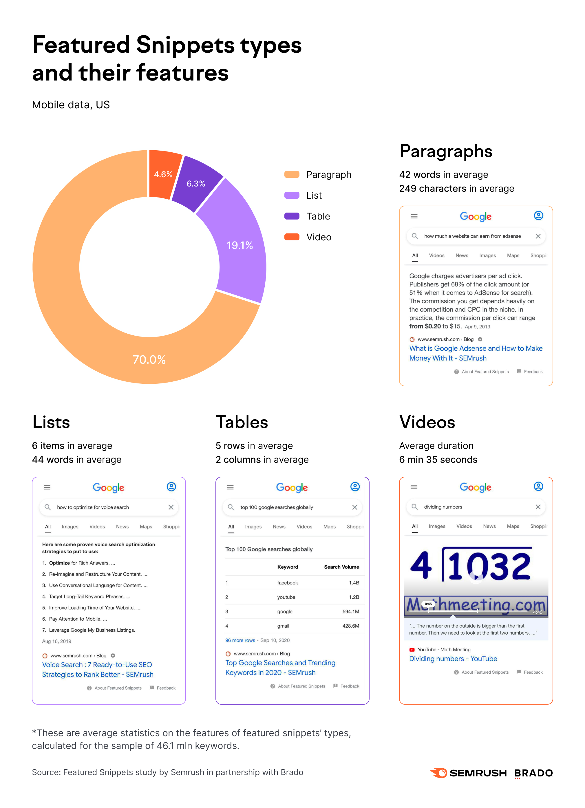 Seo ranking goosuggest