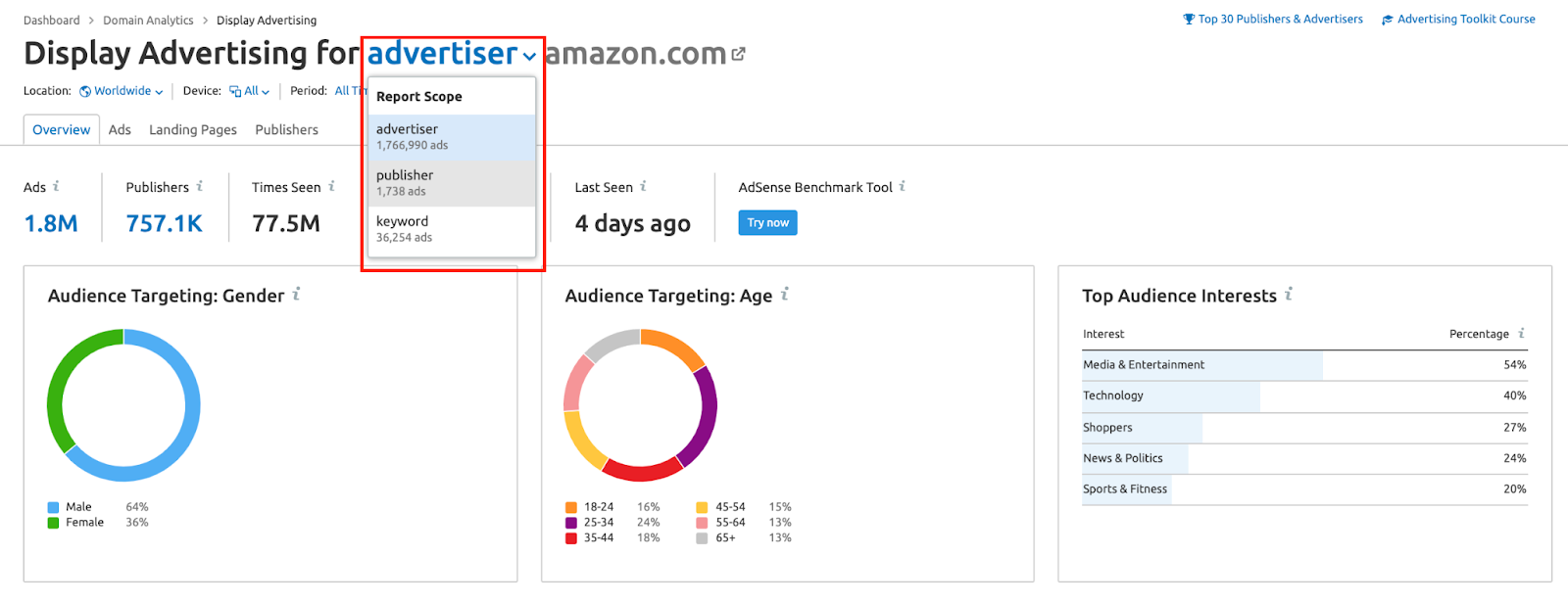 Seo san diego companies 4