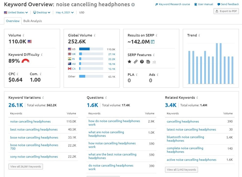 Seo san diego companies 6