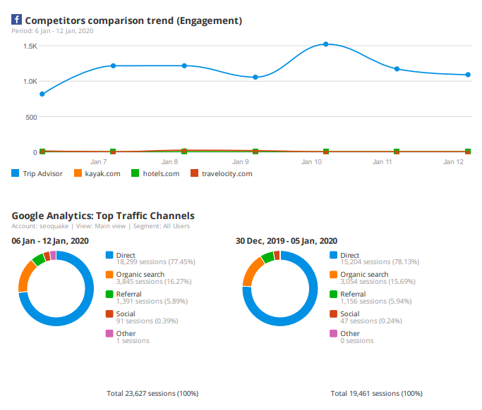 Seo service cost 10