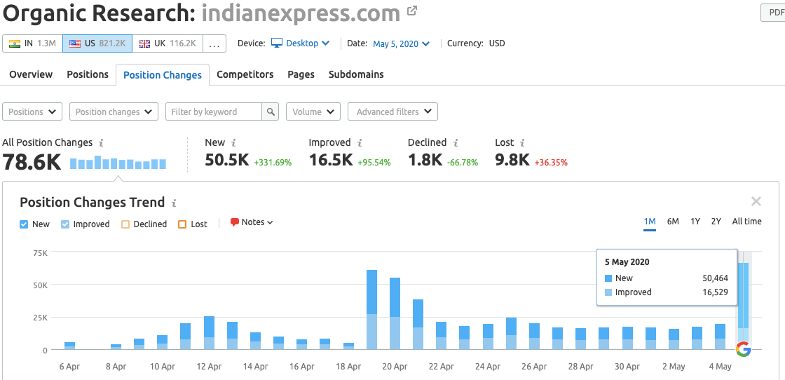 Seo service florida 9