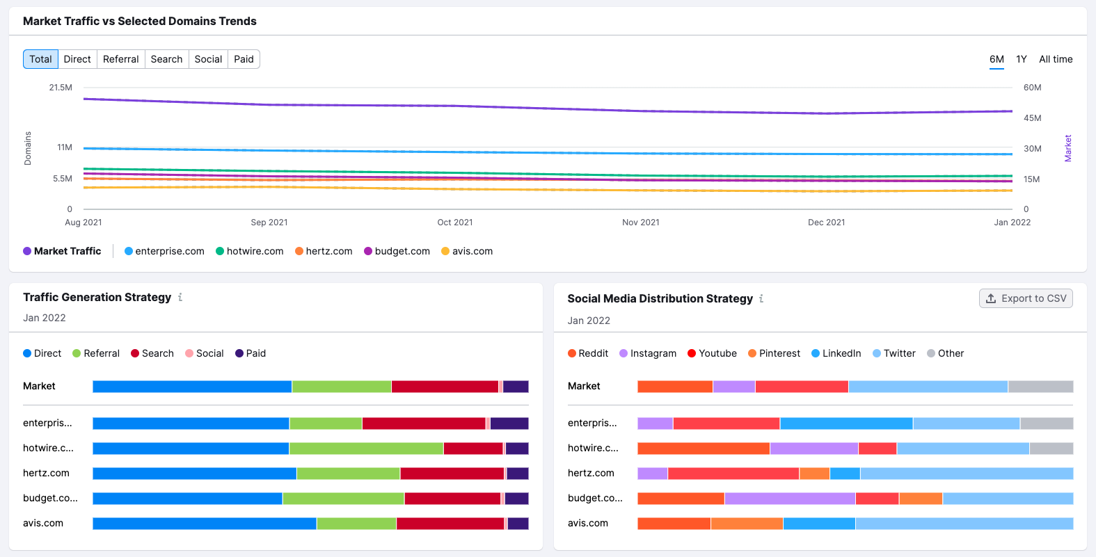 Seo service frisco 3