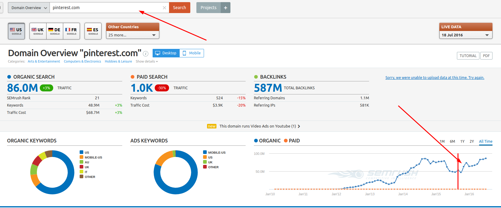 Seo service in sri lanka 14