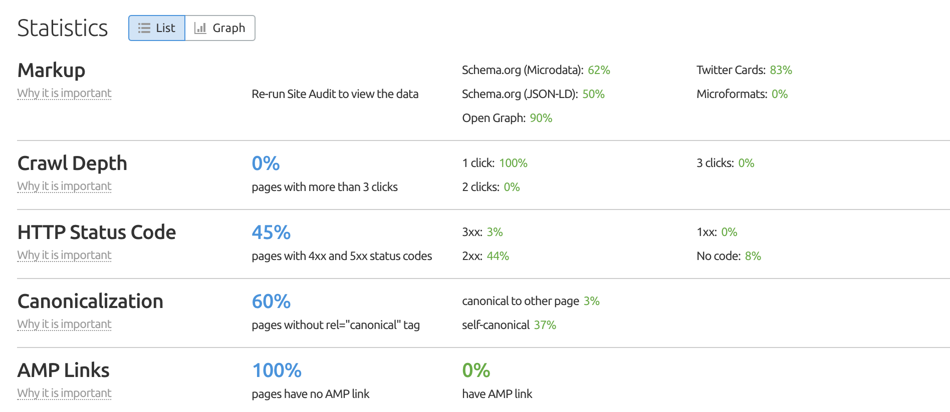 Seo service plano 2