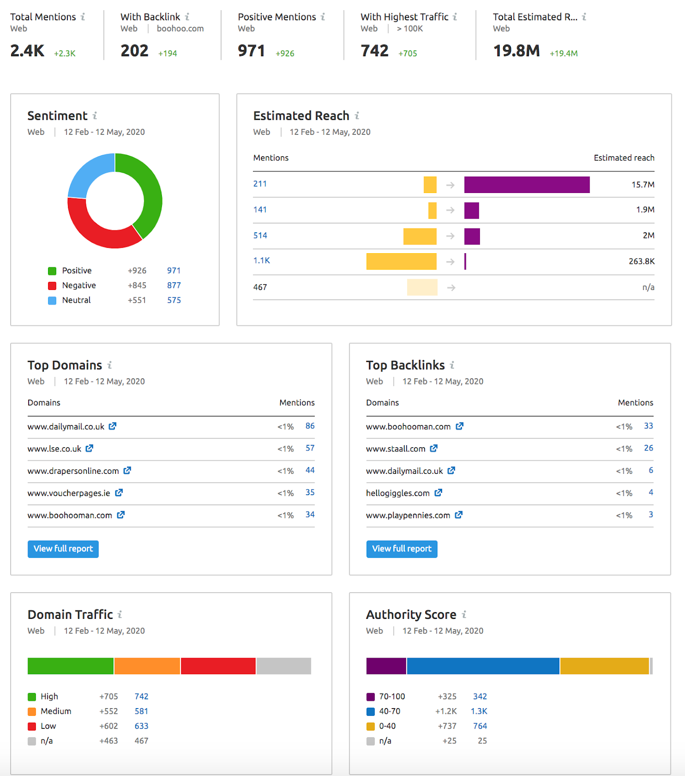 Seo service pricing 9