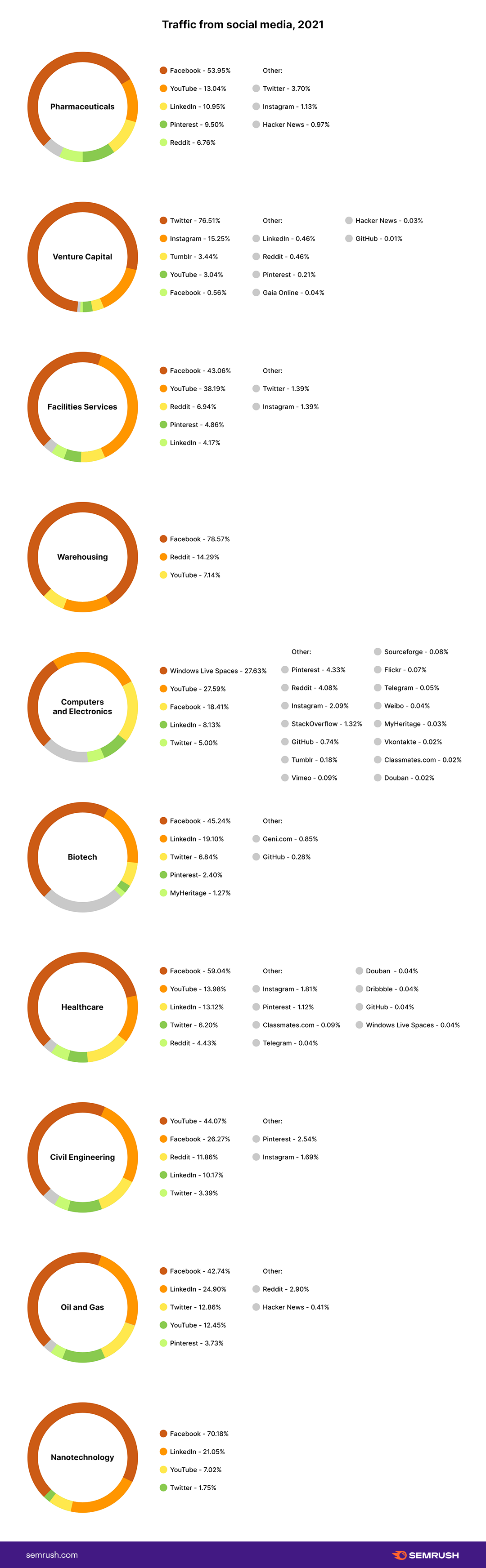 Seo services alaska 3