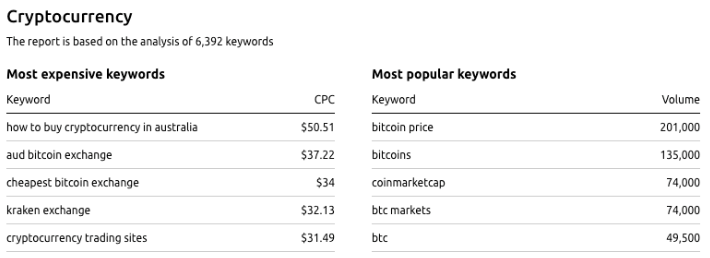 Seo services bear 10