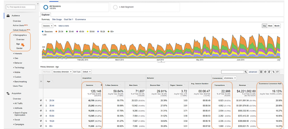 Seo services bear de 15