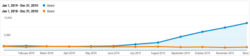 Seo services bear de 9