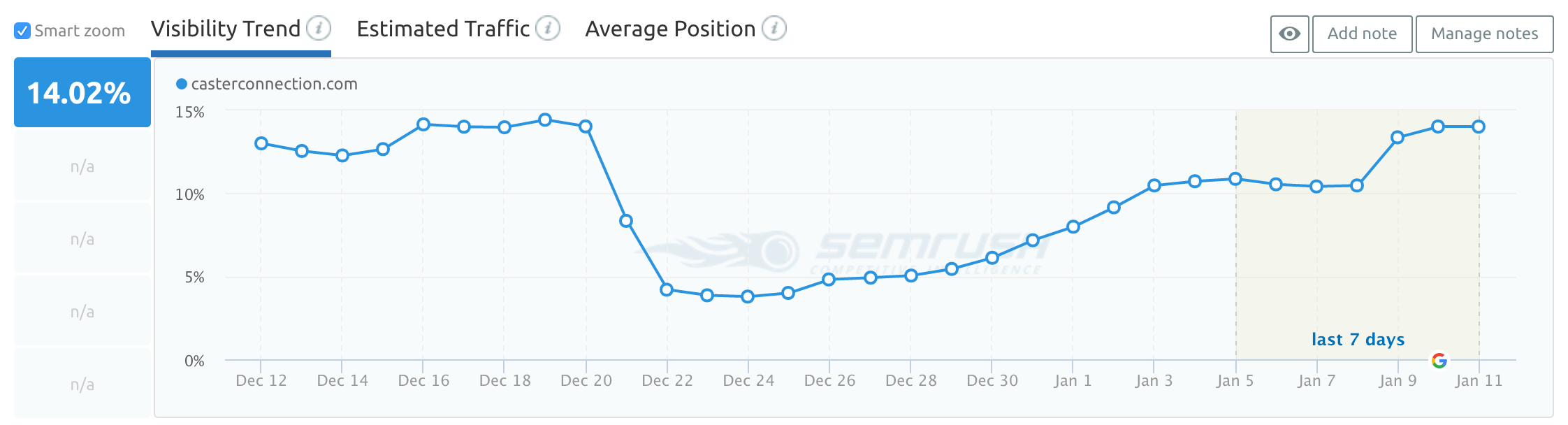 Seo services bend oregon 13