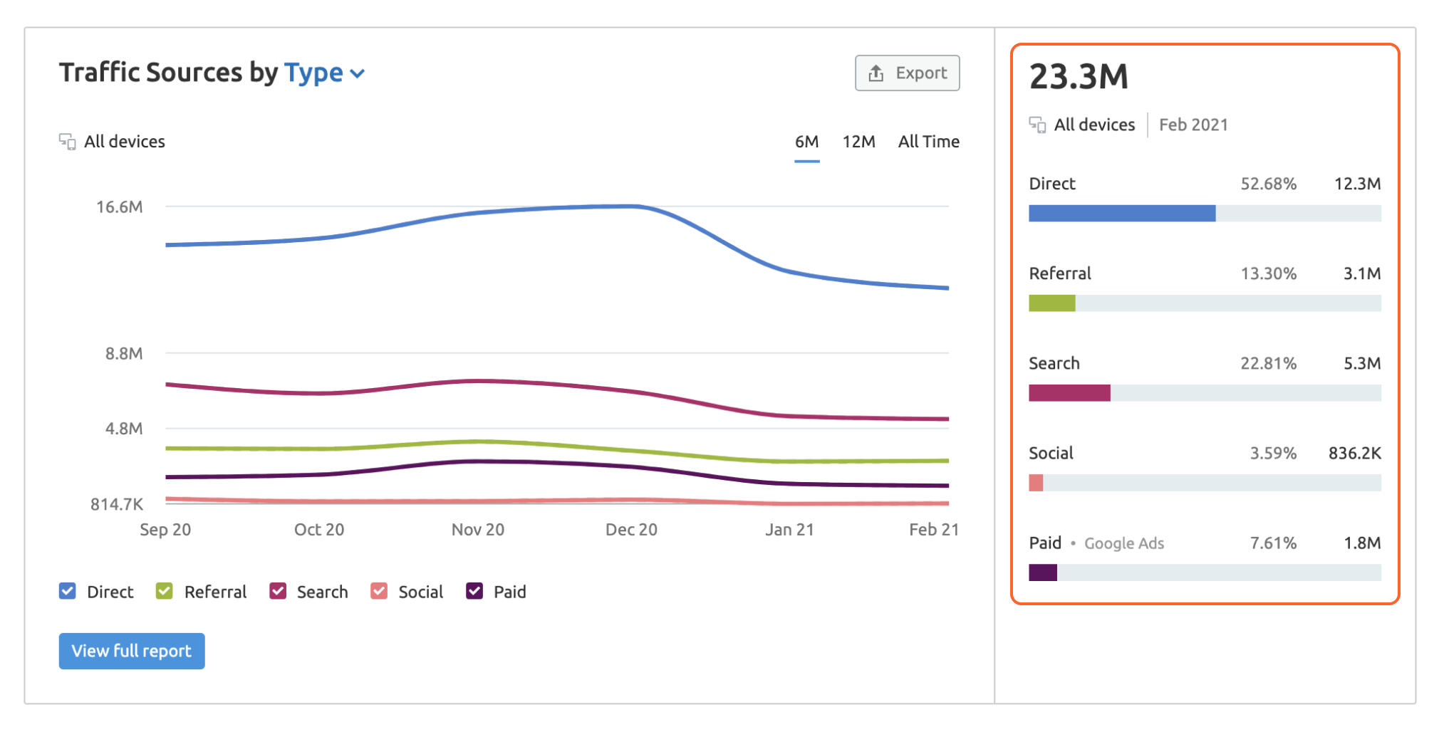 Seo services bishop 6