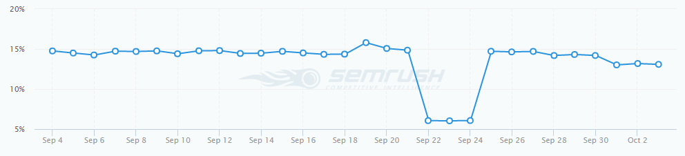 Seo services boston 15