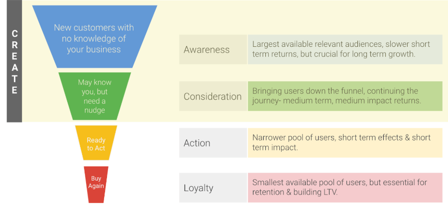 Seo services brighton 11