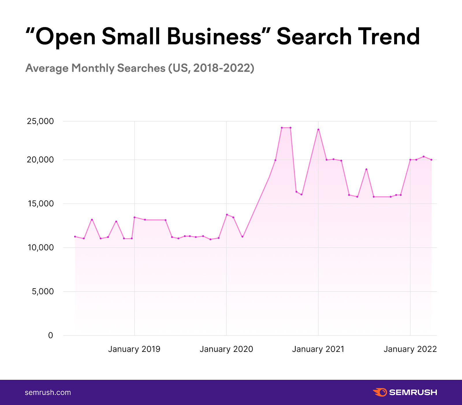 Seo services canberra