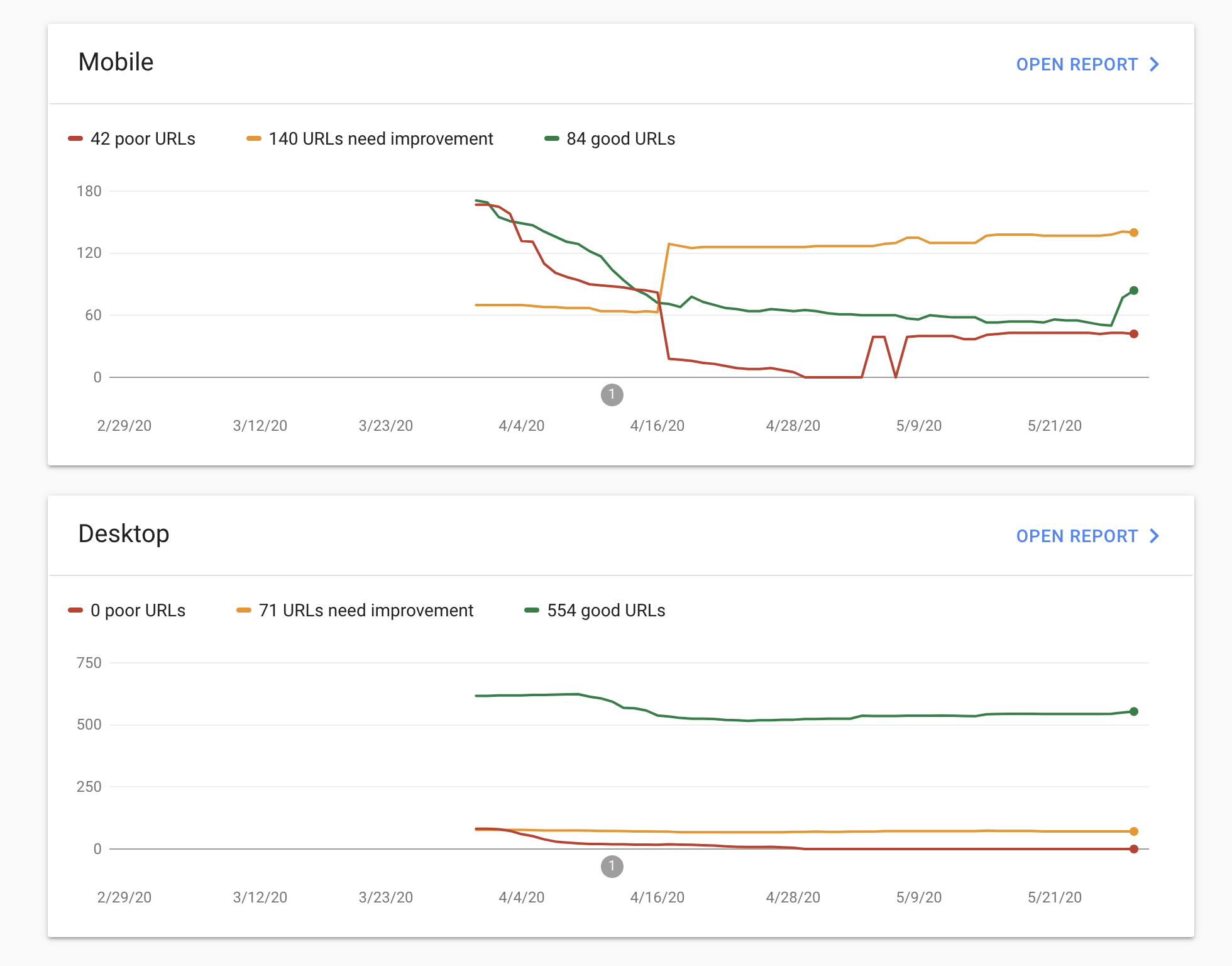 Seo services chester 2