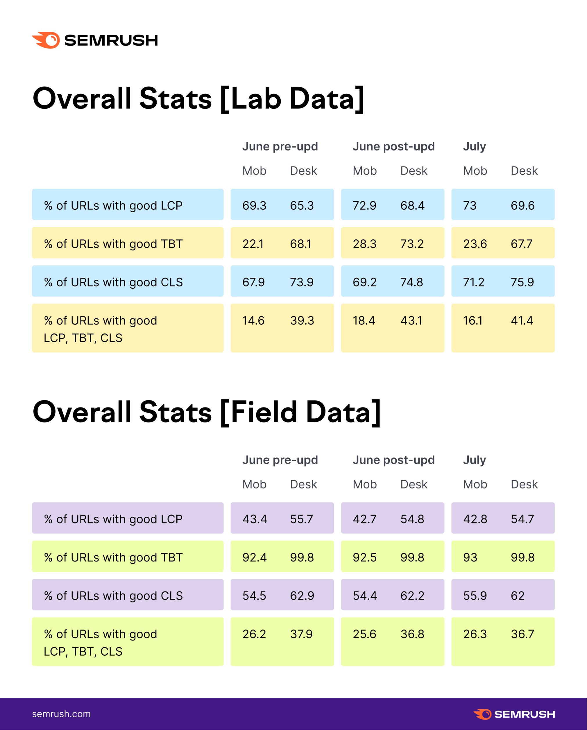 Seo services chicago 5