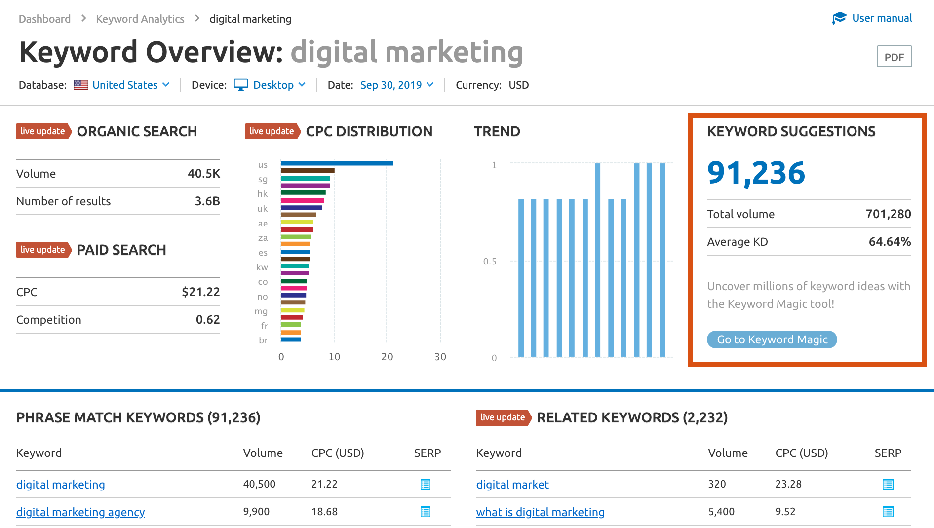 Seo services columbia missouri 10