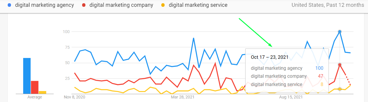 Seo services company in california 3