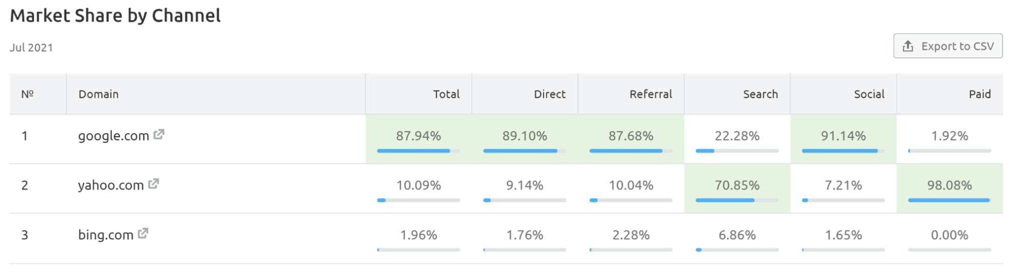 Seo services company in uk 4