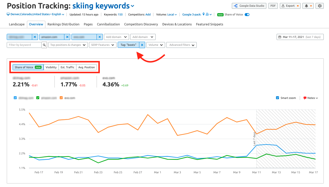 Seo services cork 6