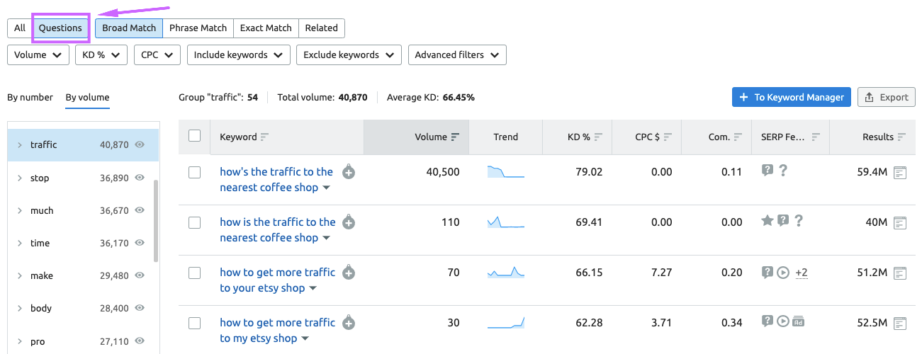 Seo services cork 7