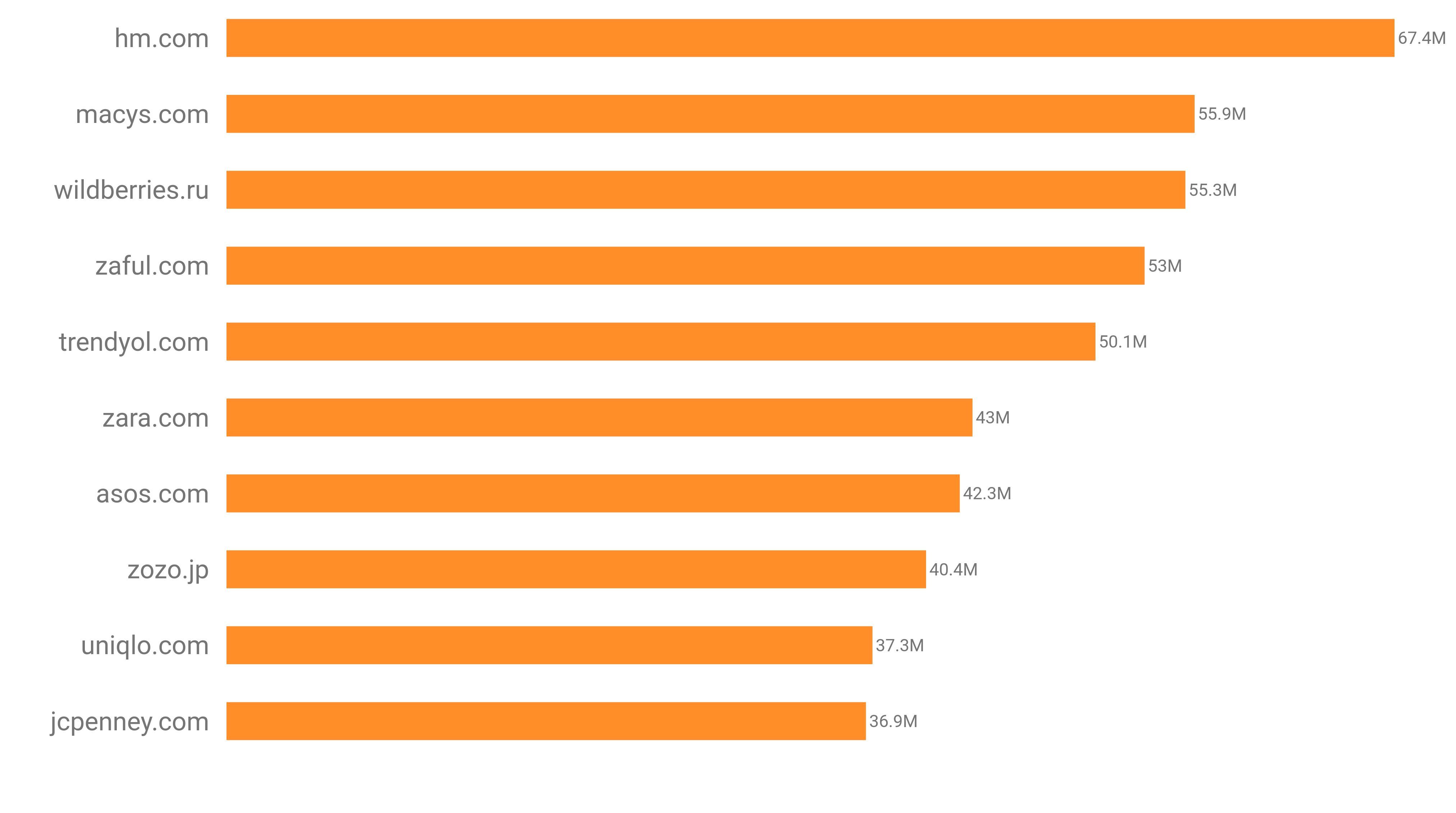 Seo services cost 11