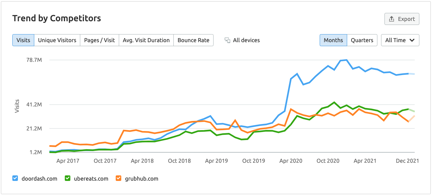 Seo services denver 3