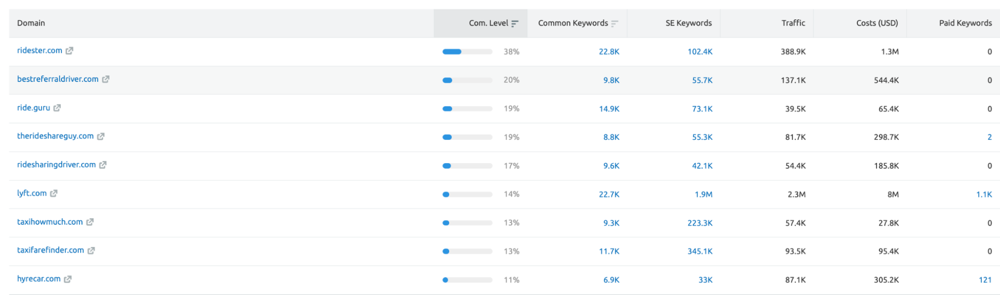 Seo services dover de 2