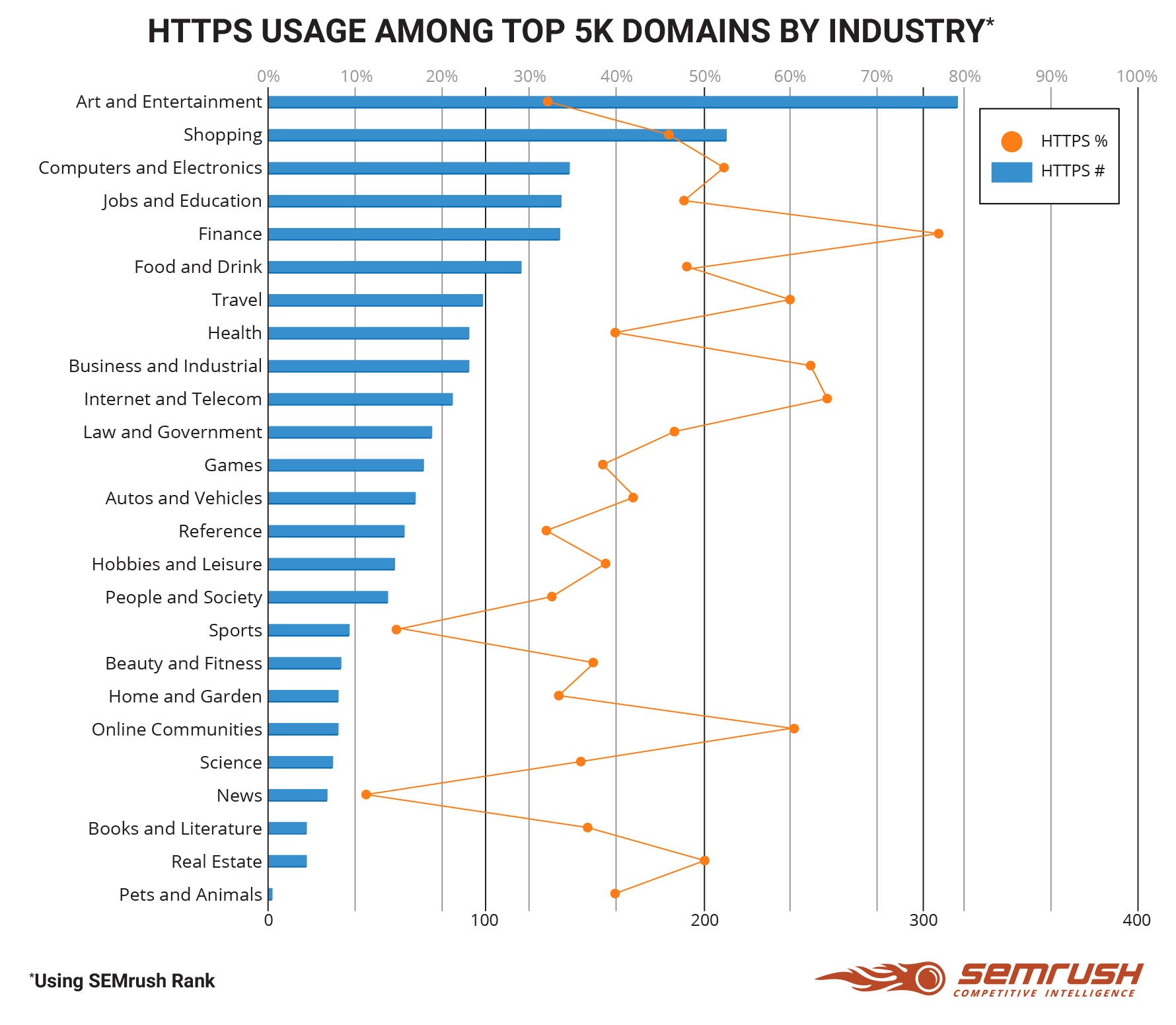 Seo services durham 13