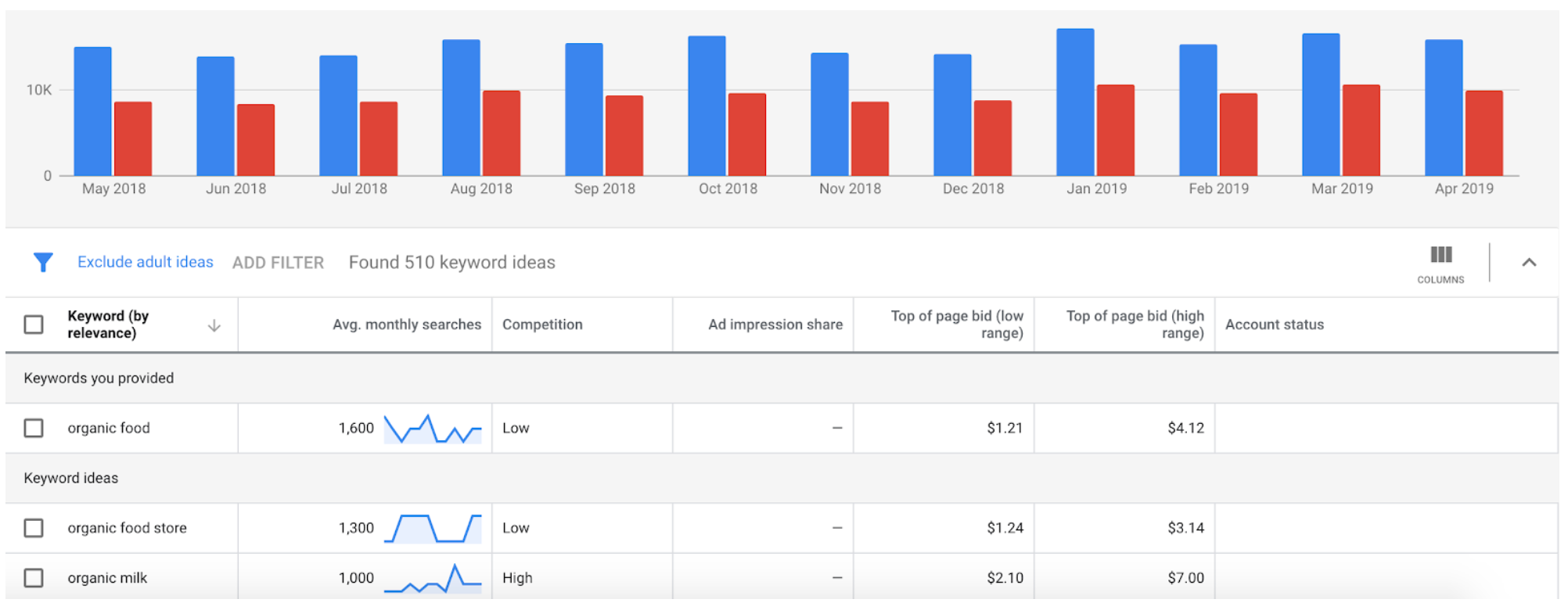 Seo services easton 8