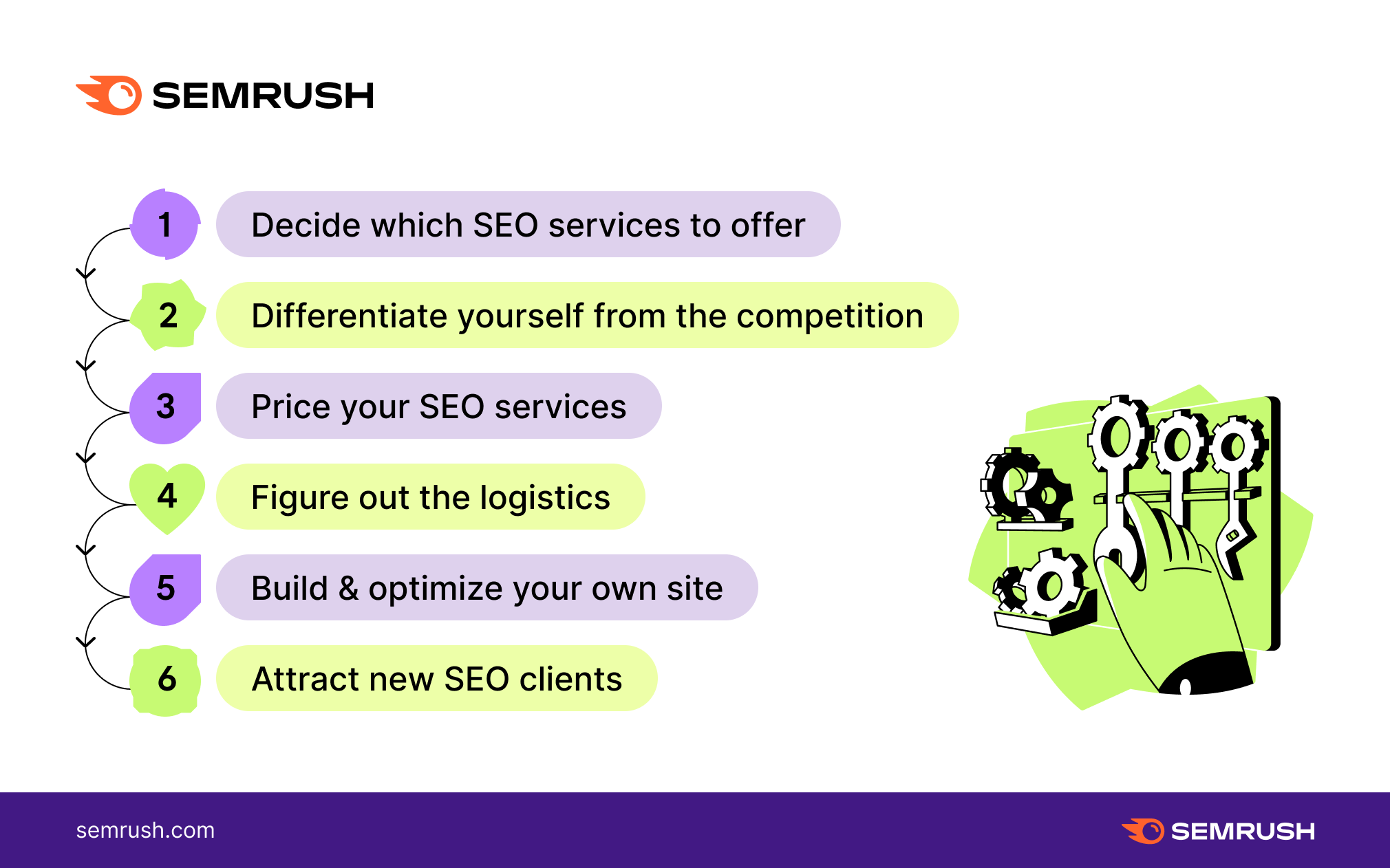 Seo services guaranteed