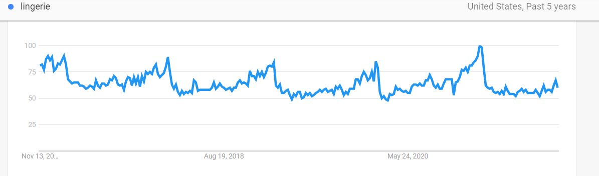 Seo services hampshire uk 3