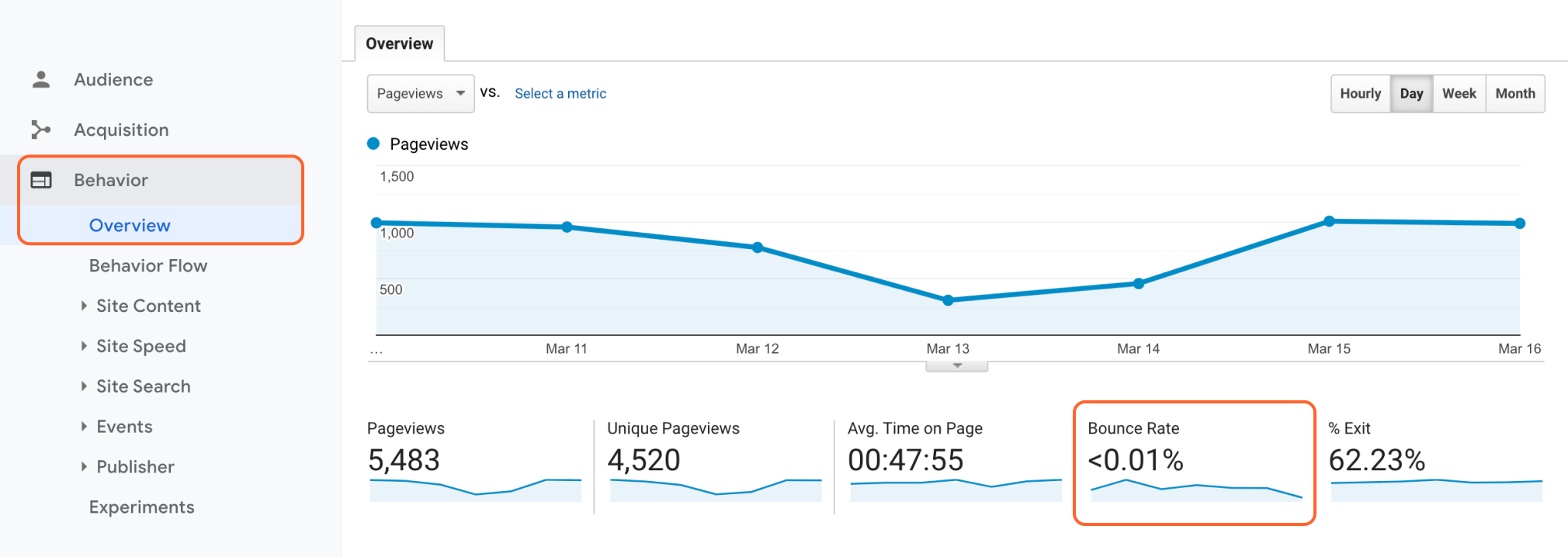 Seo services hampshire uk 6