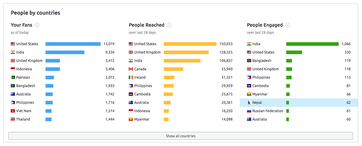 Seo services hong kong 12