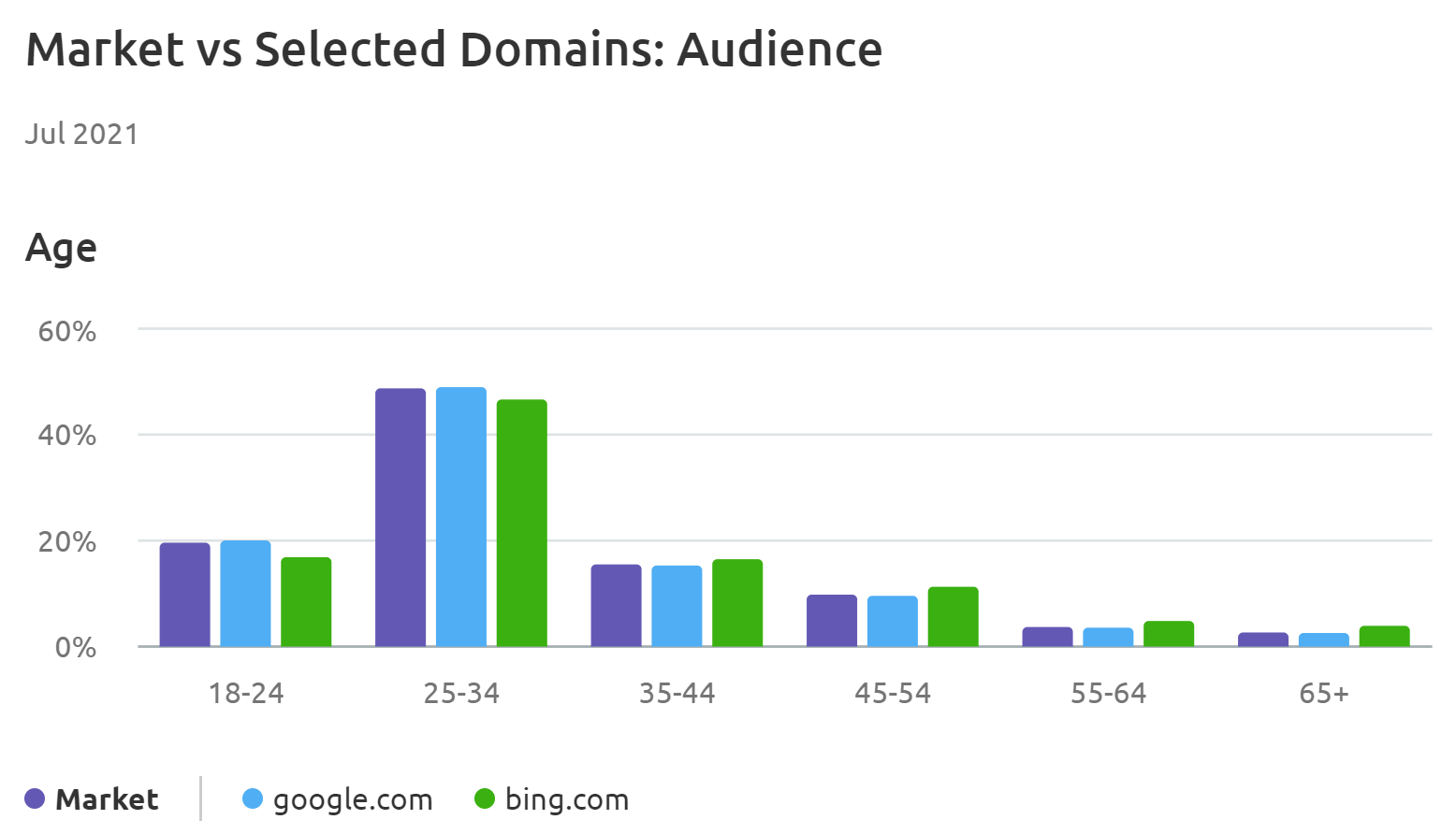 Seo services in brisbane 4