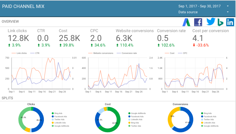 Seo services in brisbane 8