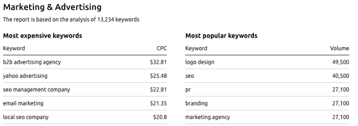 Seo services in dubai 10