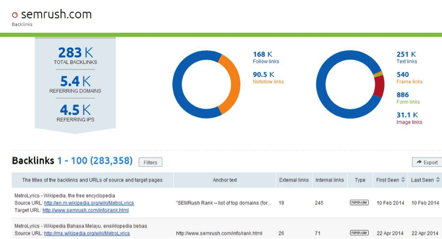 Seo services in georgia 15