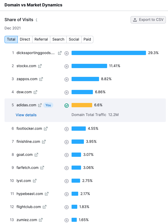 Seo services in glasgow 10