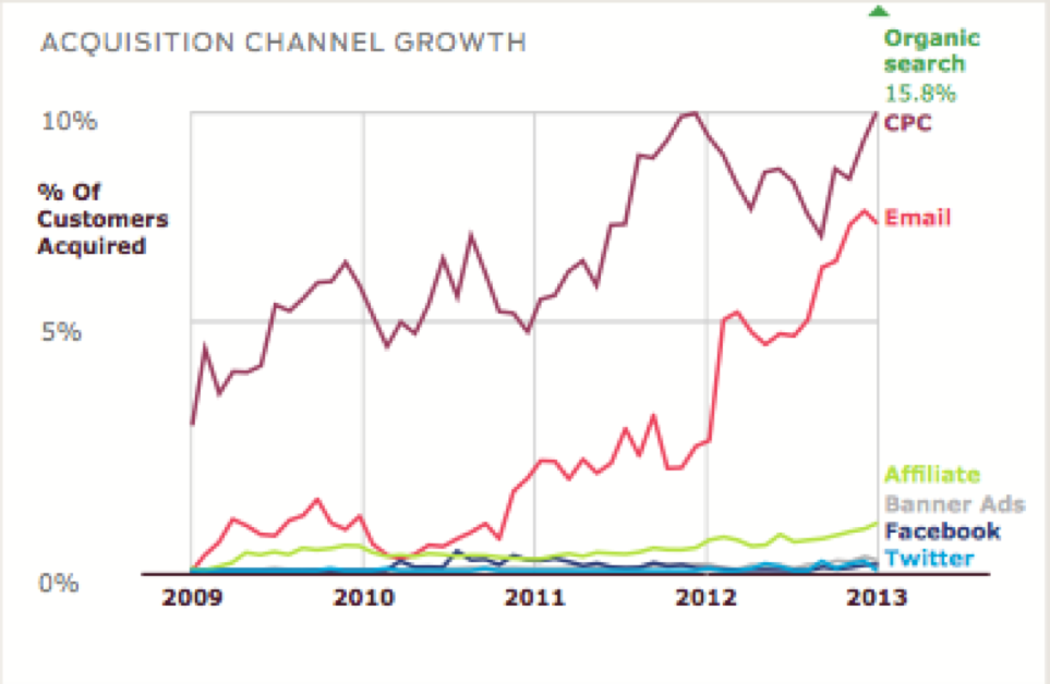 Seo services in glasgow 14