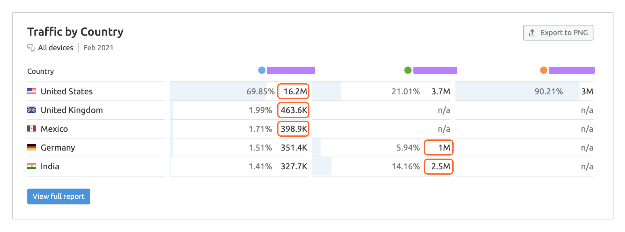 Seo services in israel 6