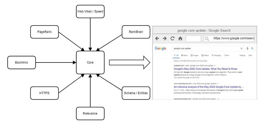 Seo services in israel 8