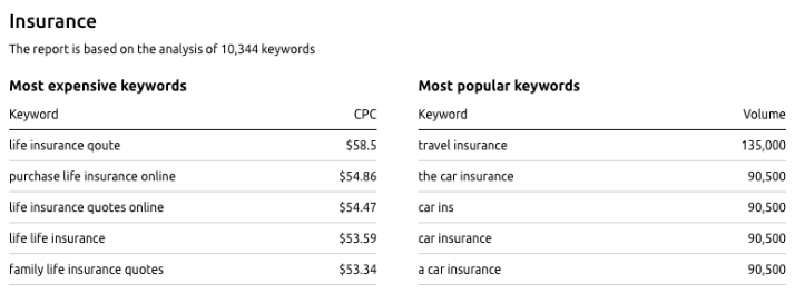 Seo services in london 10