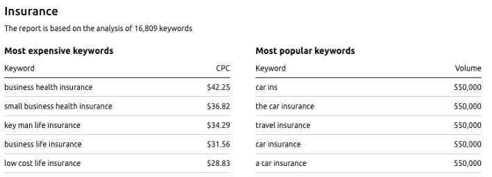 Seo services in miami 10