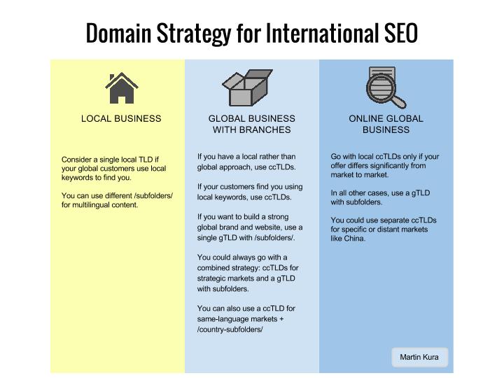 Seo services in miami 15