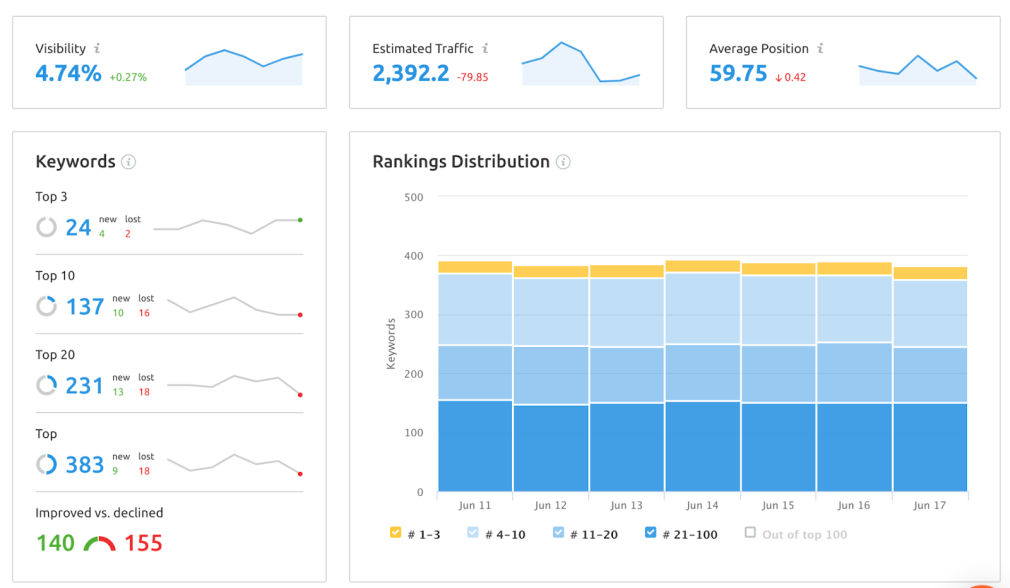 Seo services in noida 5