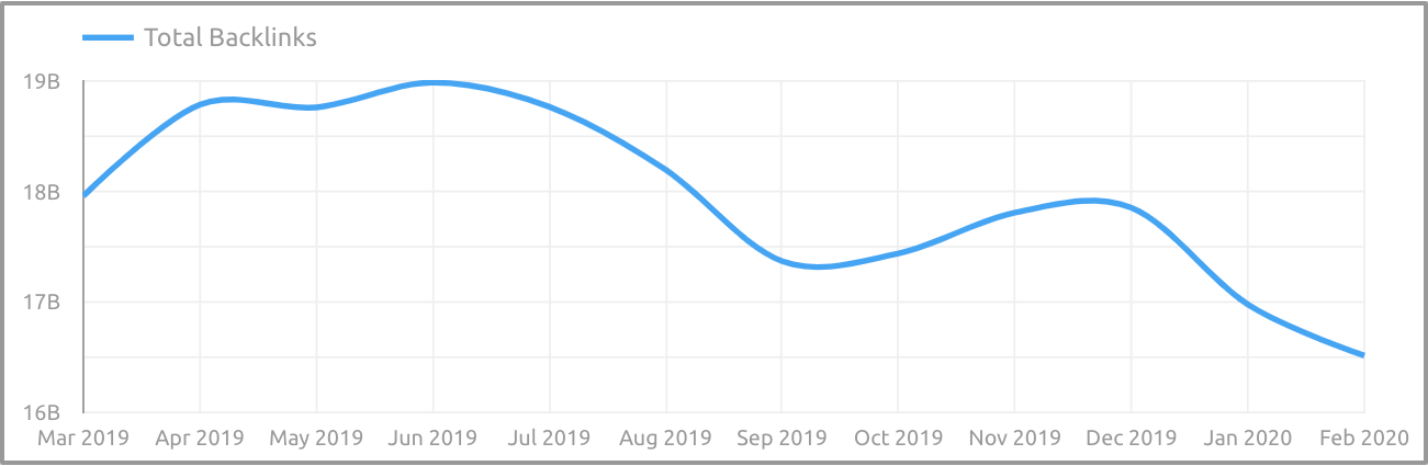 Seo services in orlando 9