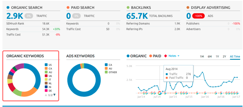 Seo services in switzerland 14